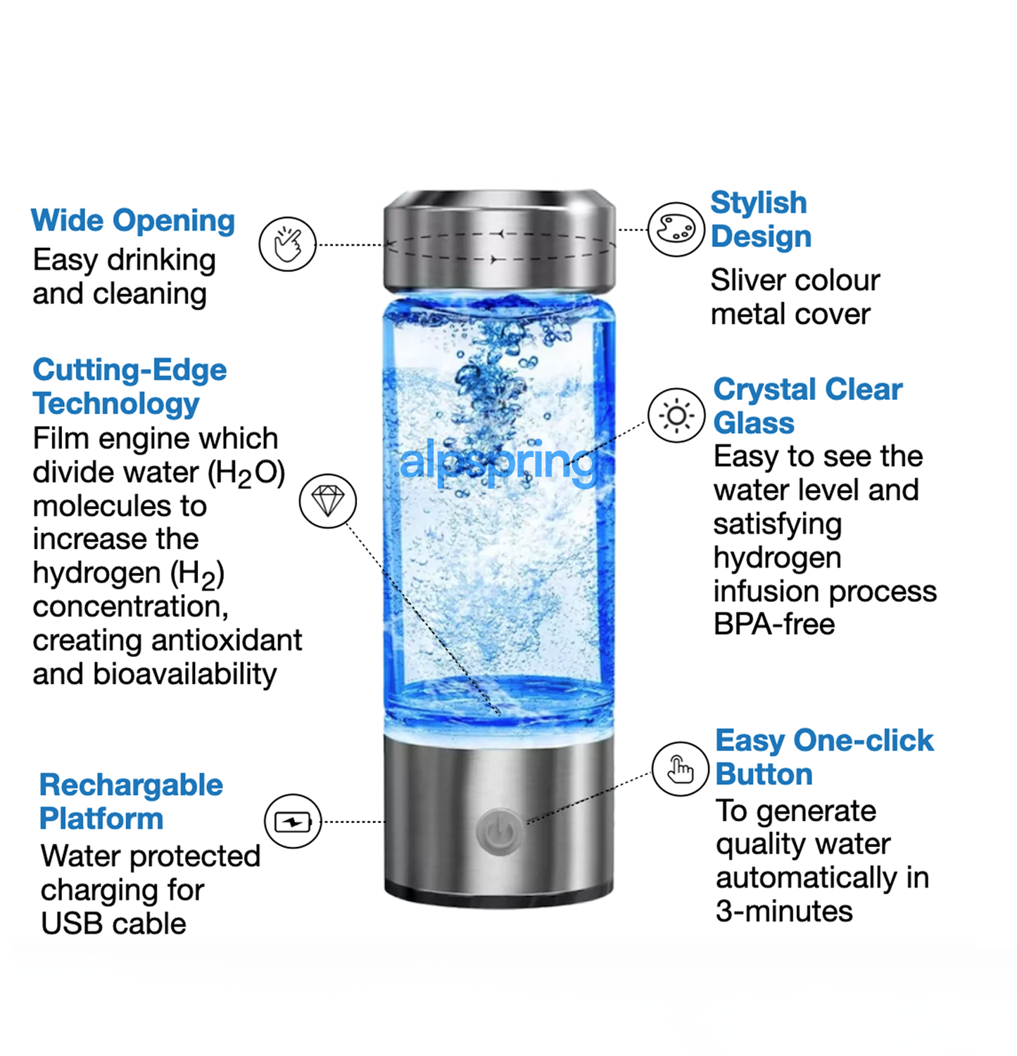 Alpspring iLive H2 Bottle